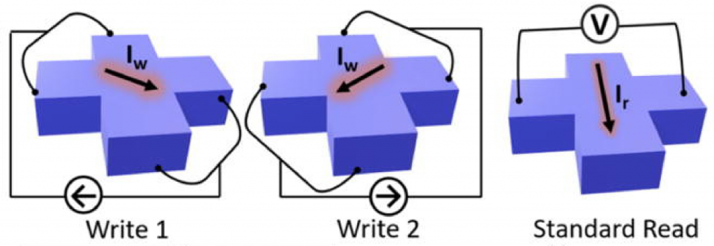 Antiferromagnetic Spintronics – Beach Group